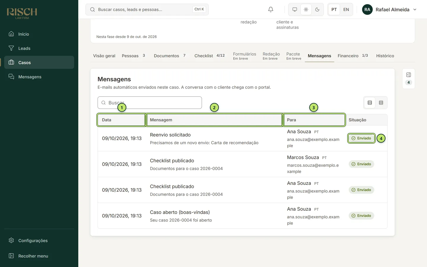 Aba Mensagens do caso da Ana Souza com quatro e-mails enviados: boas-vindas, dois checklists publicados e um pedido de reenvio