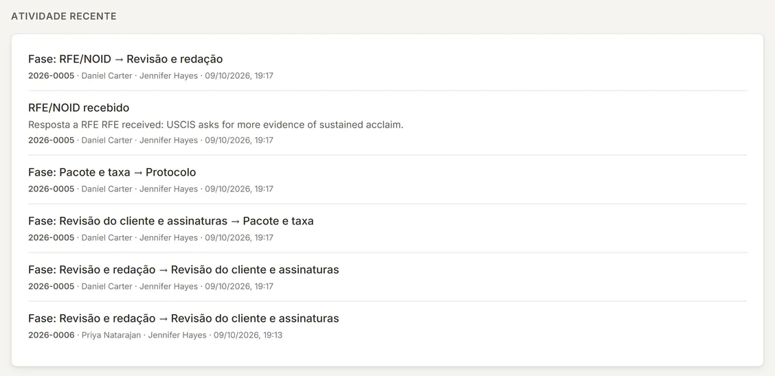 Lista Atividade recente com acontecimentos dos casos, cada um com o número do caso, o peticionário, quem fez e a data