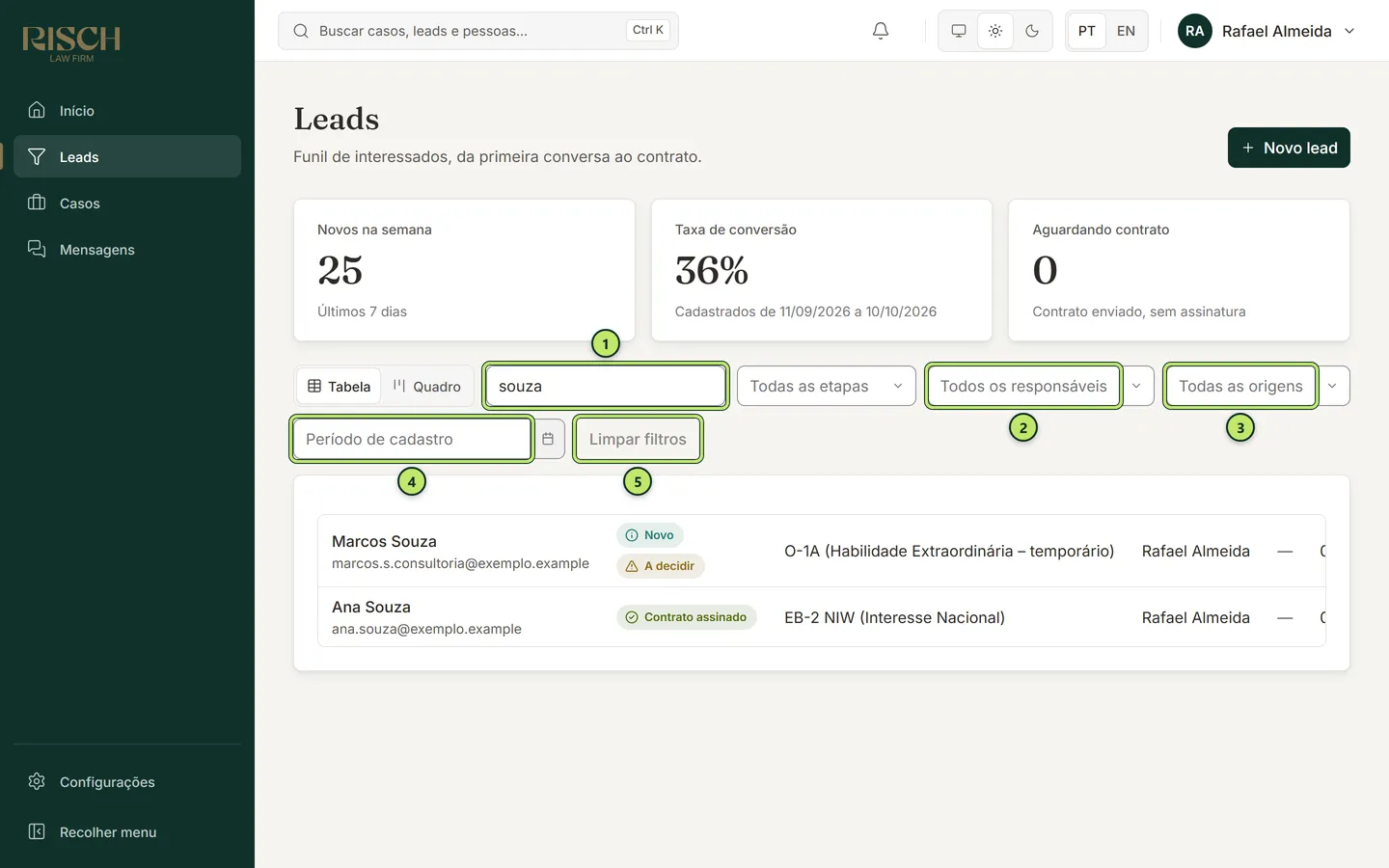 Lista de leads filtrada pela busca Souza, com os filtros de responsável, origem e período e o botão Limpar filtros