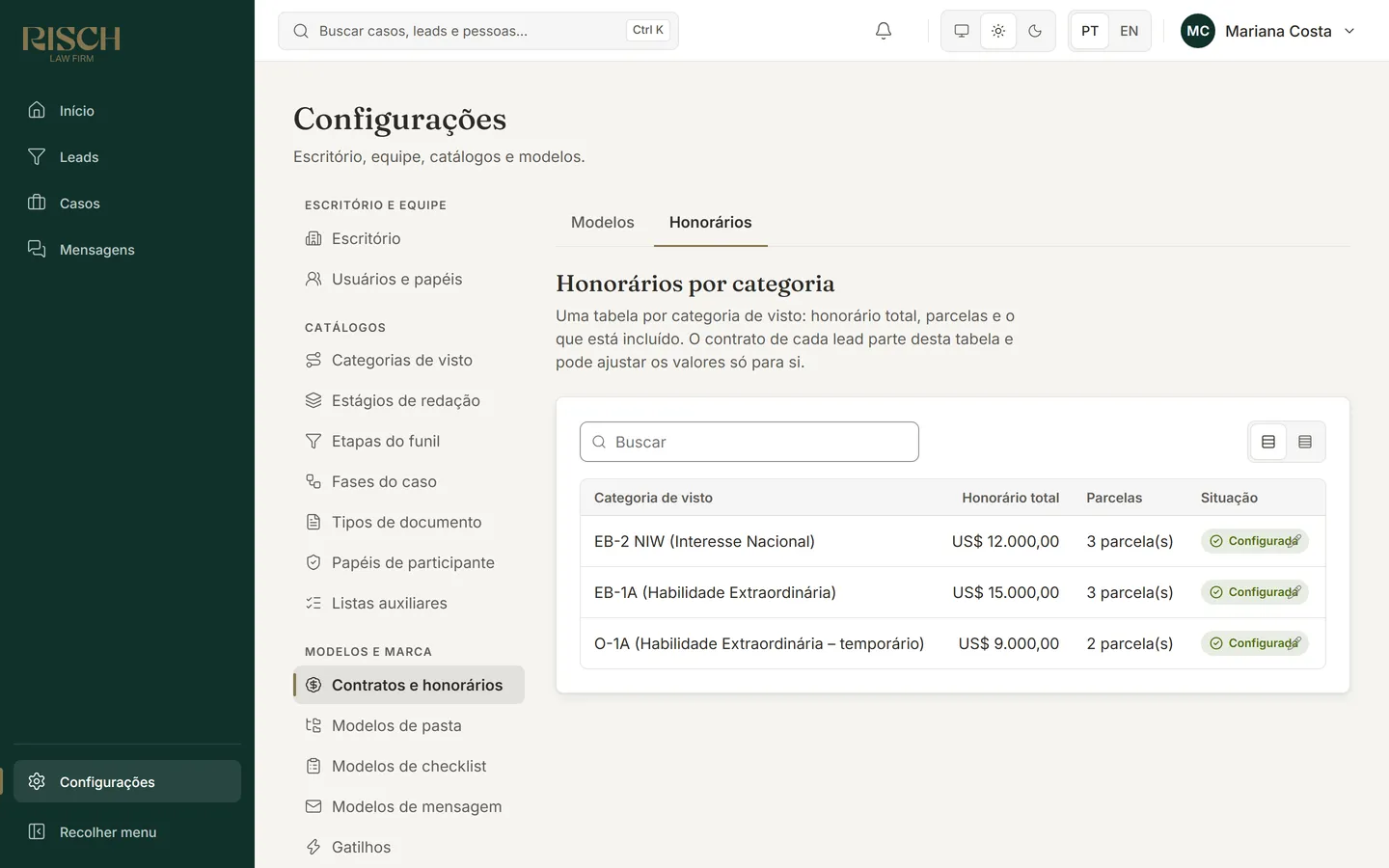 Aba Honorários por categoria com o total, as parcelas e a situação Configurada de cada categoria de visto
