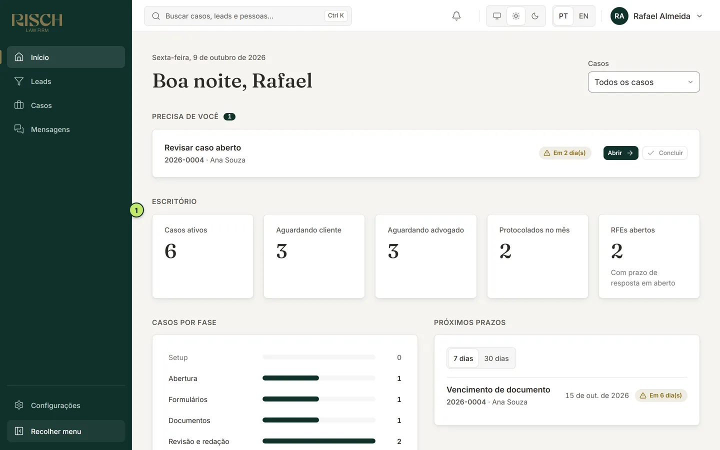 Painel inicial do Advogado com as tarefas em Precisa de você, os indicadores do escritório e os casos por fase
