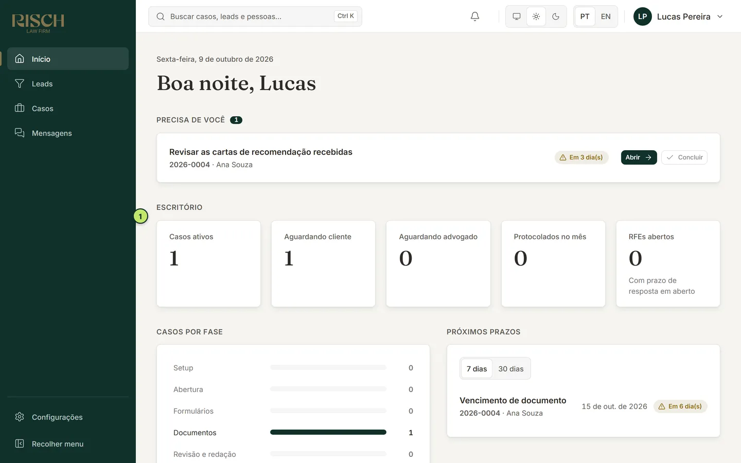 Painel inicial do Paralegal: uma tarefa em Precisa de você e os indicadores contando só os casos em que ele está na equipe