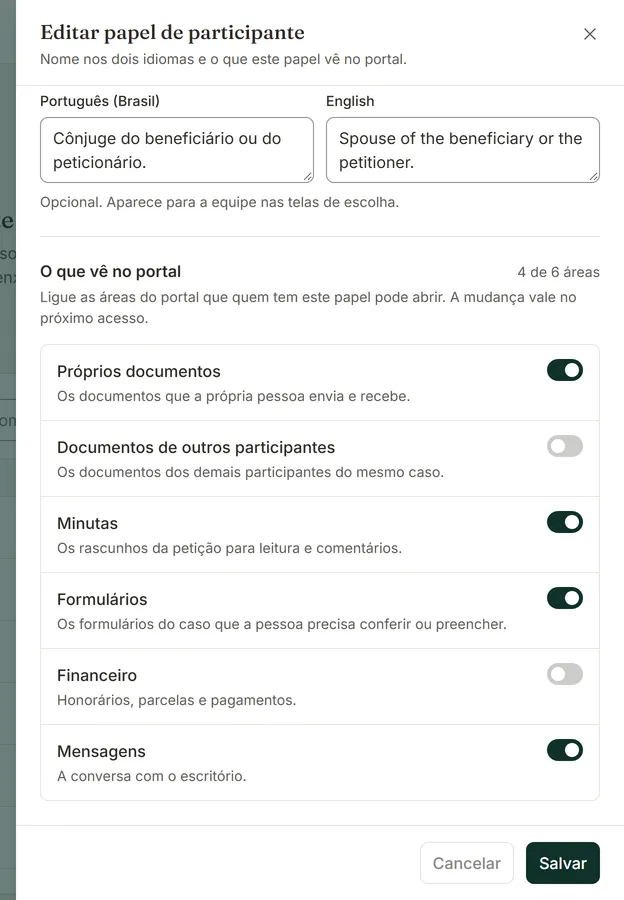 Gaveta do papel Cônjuge com as áreas do portal, cada uma com uma chave liga-desliga
