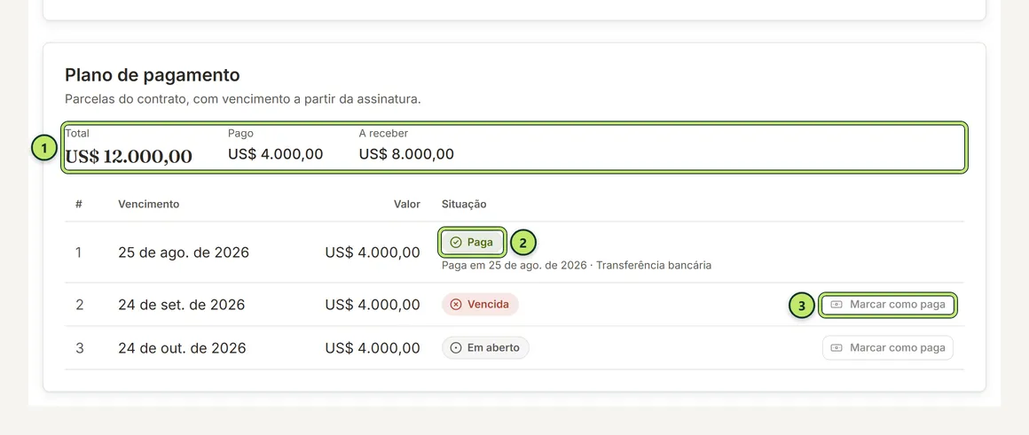 Cartão Plano de pagamento com os totais e a tabela de parcelas, com vencimento, valor, situação e o botão Marcar como paga