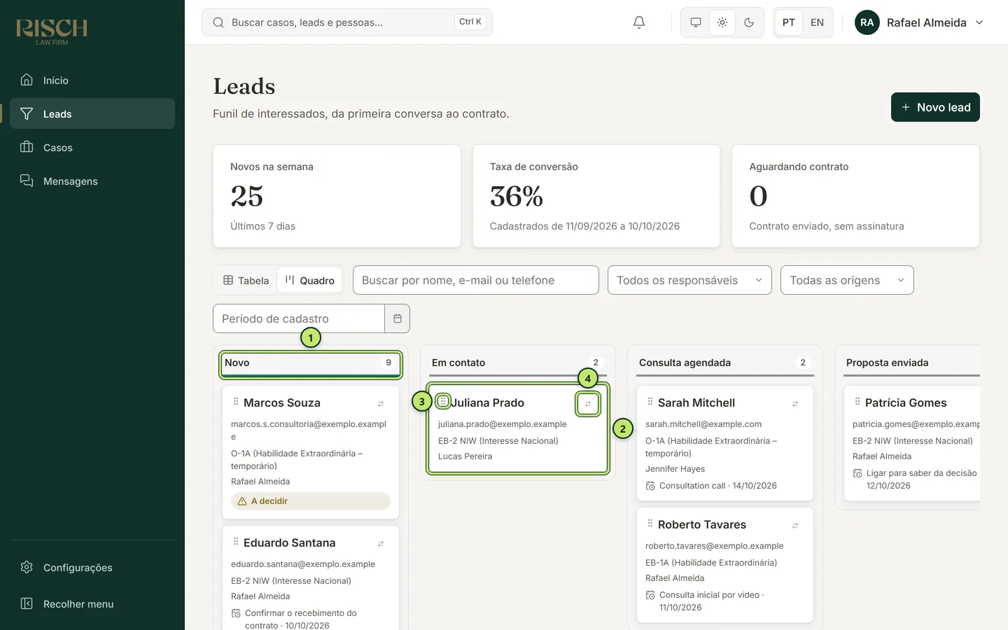 Quadro de leads com uma coluna por etapa e os cartões dos leads; os números marcam a coluna, um cartão, a alça de arrastar e o botão Mover para