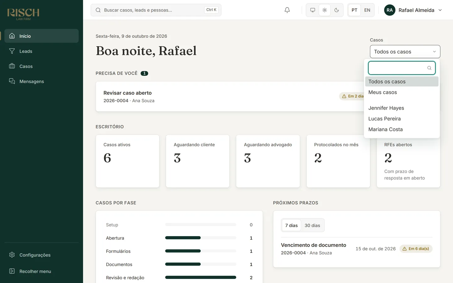 Campo Casos aberto, com a caixa de busca e as opções Todos os casos, Meus casos e os nomes das pessoas da equipe