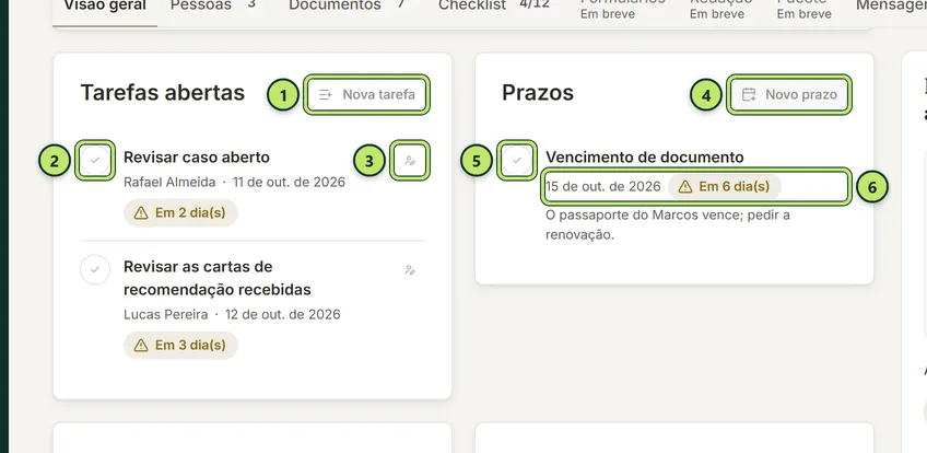 Cartões Tarefas abertas e Prazos, com os botões Nova tarefa e Novo prazo, os botões de concluir e de trocar o responsável e o selo de quanto falta