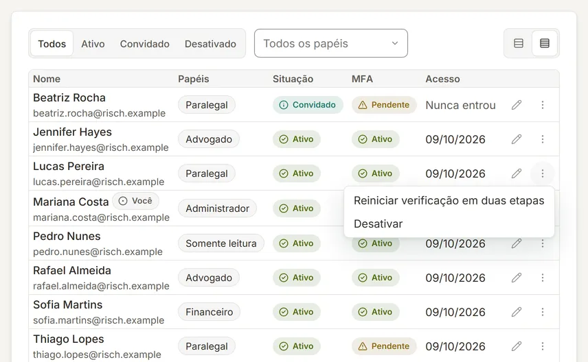 Menu Mais ações aberto na linha de um usuário ativo, com Reiniciar verificação em duas etapas e Desativar