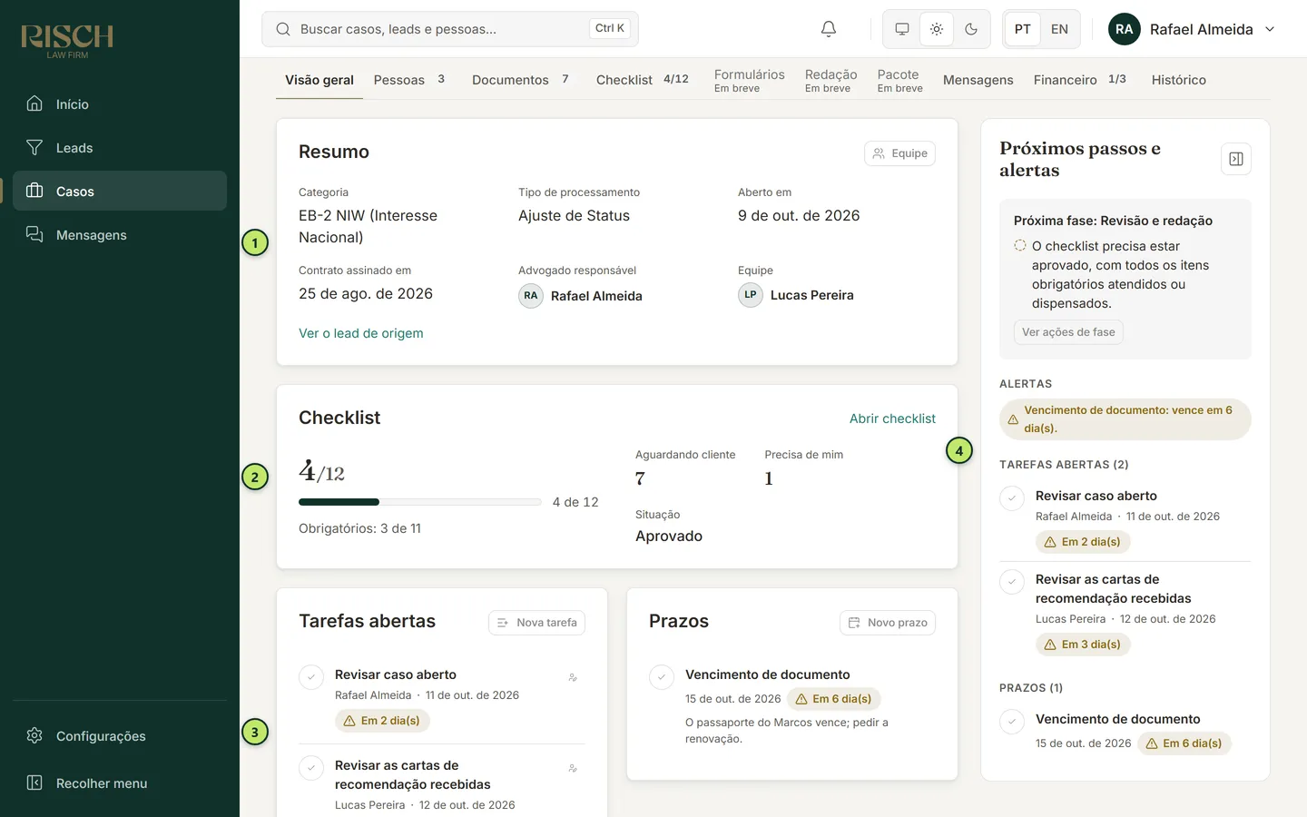 Aba Visão geral de um caso com os cartões Resumo, Checklist, Tarefas abertas e Prazos e, à direita, o painel Próximos passos e alertas