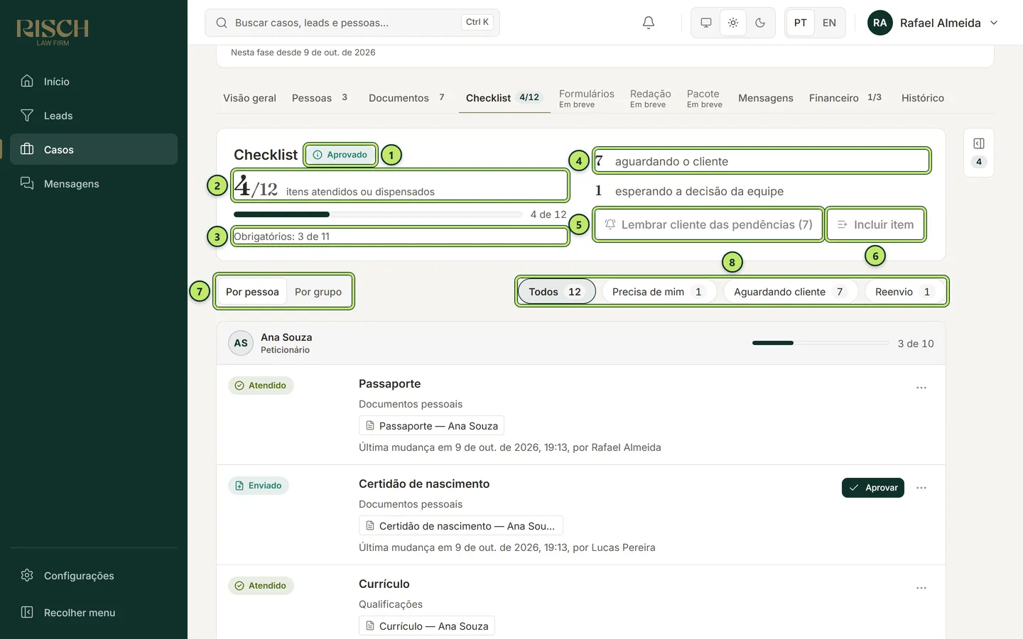 Aba Checklist do caso da Ana Souza: o selo Aprovado, o placar 4/12, os obrigatórios, as contagens e os filtros; os números marcam cada parte